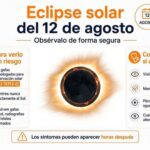 Eclipse Solar 2026