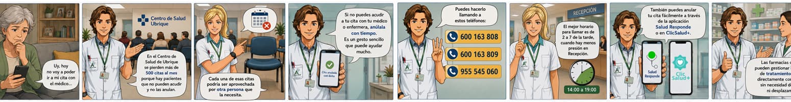Si no puedes acudir, anula la cita